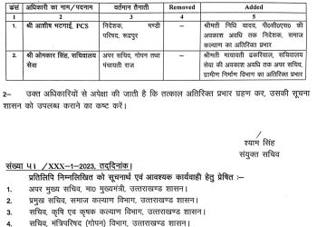 बड़ी खबर: इन दो अधिकारियों को मिली बड़ी जिम्मेदारी