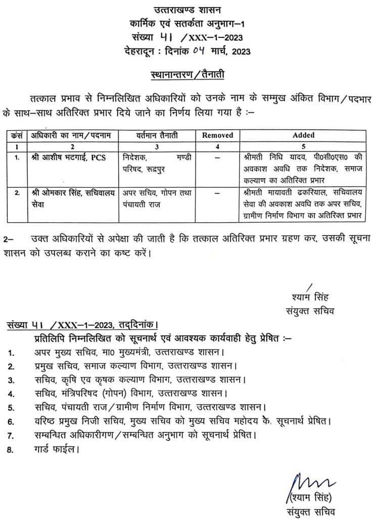 बड़ी खबर: इन दो अधिकारियों को मिली बड़ी जिम्मेदारी