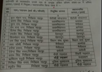 बड़ी खबर: पुलिस विभाग में बंपर तबादले