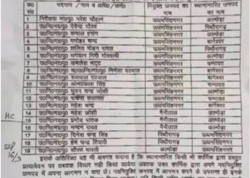 बिग ब्रेकिंग: निरीक्षक व उपनिरीक्षकों के हुए बंपर तबादले।देखे लिस्ट