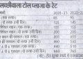 वाहन चालकों को झटका: लच्छीवाला टोल प्लाजा में टोल हुआ महंगा।इस दिन से नई दरें होंगी लागू