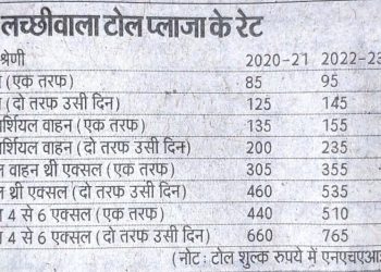 वाहन चालकों को झटका: लच्छीवाला टोल प्लाजा में टोल हुआ महंगा।इस दिन से नई दरें होंगी लागू