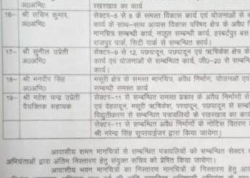 बड़ी खबर:  विकास प्राधिकरण में अधिकारीयों के दायित्वों में फेरबदल।देखे लिस्ट