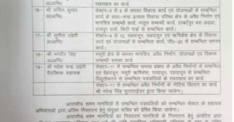 बड़ी खबर:  विकास प्राधिकरण में अधिकारीयों के दायित्वों में फेरबदल।देखे लिस्ट