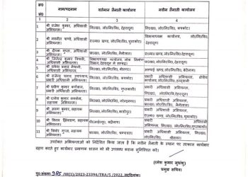 बिग ब्रेकिंग: लोक निर्माण विभाग में बंपर तबादले।देखे लिस्ट