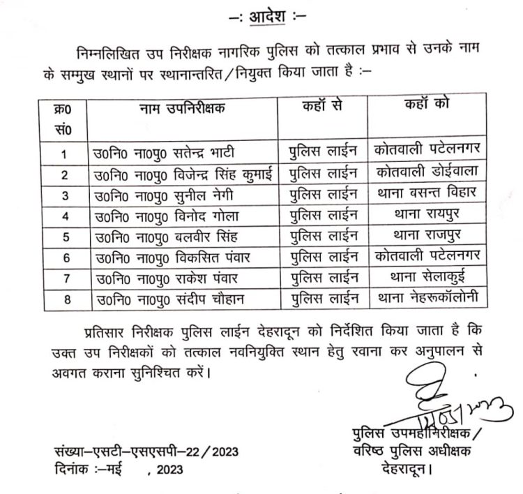 बड़ी खबर: पुलिस विभाग में सब इंस्पेक्टरो के तबादले।देखे लिस्ट