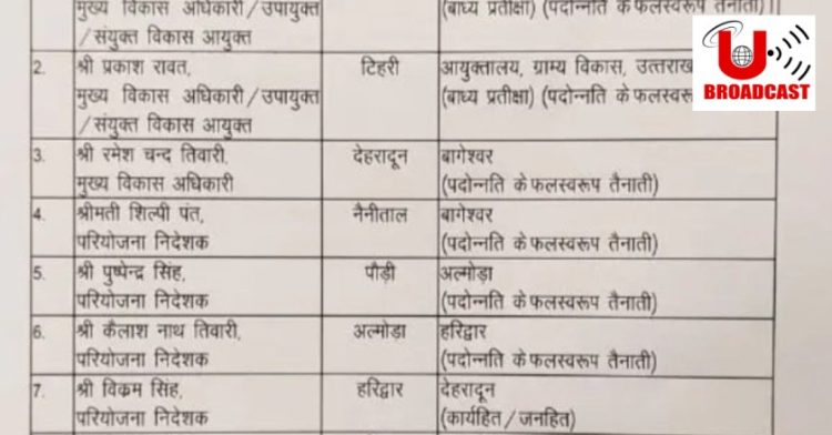 बिग ब्रेकिंग: ग्राम्य विकास विभाग में हुए बम्पर तबादले और प्रमोशन