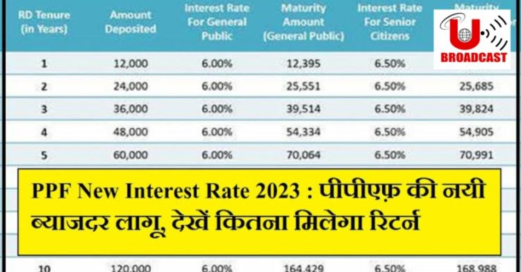 कर्मचारियों के लिए खुश खबरी।PPF की ब्याज दरो में हुई बढ़ोतरी
