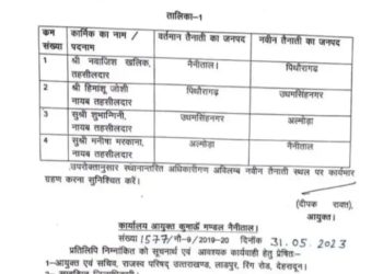 बिग ब्रेकिंग: यहां पर एक तहसीलदार और तीन नायब तहसीलदारों का हुआ तबादला