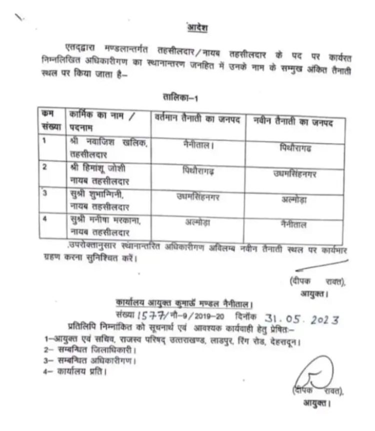 बिग ब्रेकिंग: यहां पर एक तहसीलदार और तीन नायब तहसीलदारों का हुआ तबादला