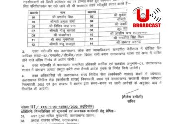 बड़ी खबर: कई तहसीलदार बने एसडीएम।देखे आदेश