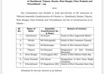 बड़ी खबर: बागेश्वर विधानसभा में उपचुनाव को लेकर नोटिफिकेशन हुआ जारी
