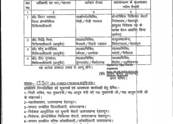 बड़ी खबर: आयुर्वेद विभाग में बिना किसी नियम के हो रहे हैं स्थानान्तरण।