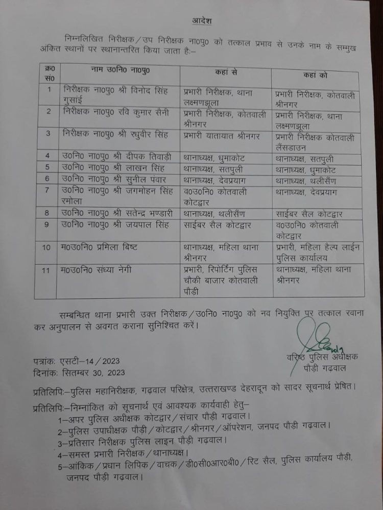 बिग बेकिंग:पुलिस विभाग में बंपर तबादले