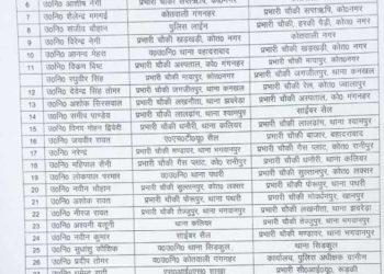 बिग ब्रेकिंग: पुलिस विभाग में बम्पर तबादले। देखें लिस्ट