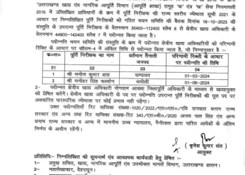 बड़ी खबर: इस विभाग में हुए बंपर तबादले।देखे लिस्ट