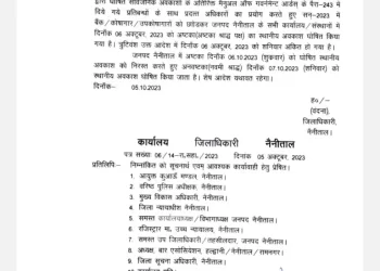 बिग ब्रेकिंग: इस जिले में शनिवार को स्थानीय अवकाश घोषित।देखे आदेश