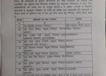 बिग ब्रेकिंग: इस विभाग में अधिकारियों के हुए तबादले।देखे लिस्ट