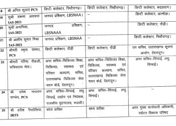 बिग ब्रेकिंग: शासन ने कई आईएएस और पीसीएस अधिकारियों के किये तबादले