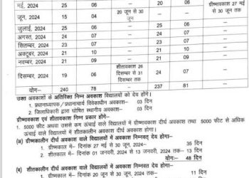 बड़ी खबर : 2024 में इतने दिन बंद रहेंगे स्कूल।देखे लिस्ट