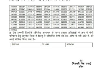 बिग ब्रेकिंग: UKPSC ने परीक्षा में नही हुए शामिल अभियर्थियों को किया अयोग्य घोषित