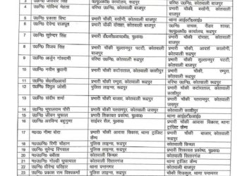 बिग ब्रेकिंग: पुलिस विभाग में दो निरीक्षक सहित 24 उपनिरीक्षकों के ट्रांसफर,देखे लिस्ट