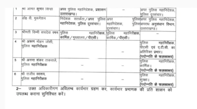 बड़ी खबर : आईपीएस अफसरों के कामकाज में फेरबदल