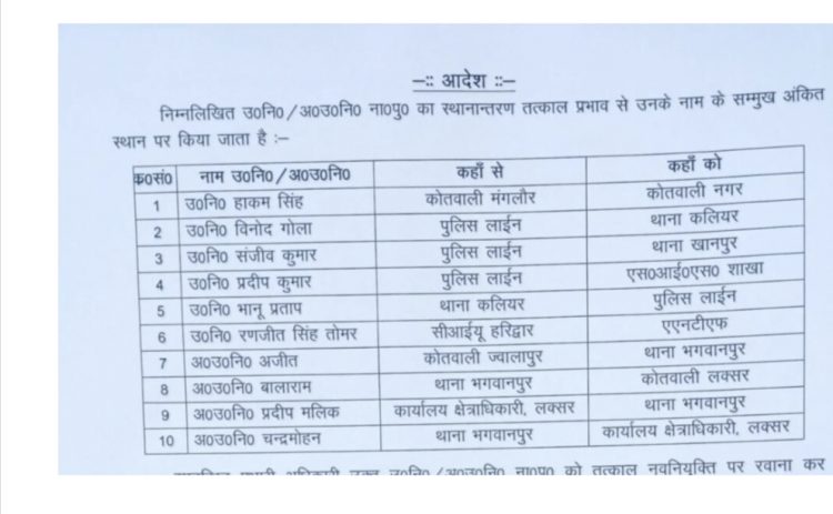 बड़ी खबर : इस जिले में उपनिरीक्षकों के तबादले