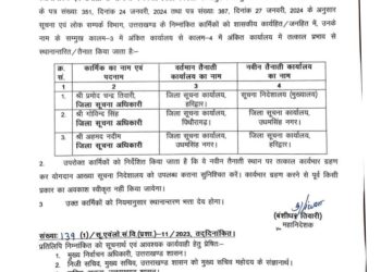 बिग ब्रेकिंग : जिला सूचना अधिकारियों के हुए तबादले