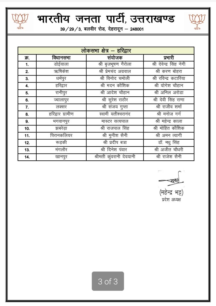 बड़ी खबर : सभी 70 विधानसभाओं में बीजेपी ने किए  संयोजक और प्रभारी की घोषणा