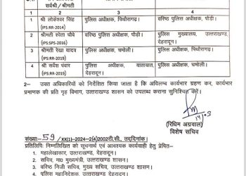 बड़ी खबर : शासन ने तीन जिलो के कप्तानों का किया  ट्रांसफर