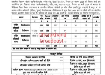 बिग ब्रेकिंग:-चिकित्सा शिक्षा विभाग की नर्सिंग भर्ती की विज्ञप्ति जारी ऐसे करें आवेदन