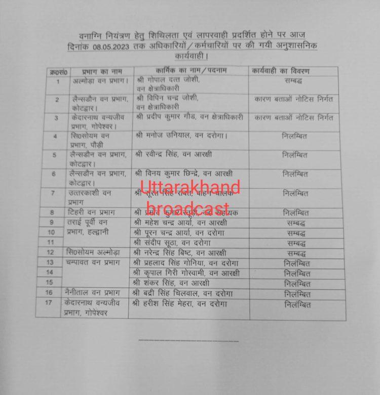बिग ब्रेकिंग : वनाग्नि नियंत्रण मामले में लापरवाही के चलते सीएम ने 11 अधिकारियों को किया निलंबित,चार को संबद्ध,दो को नोटिस