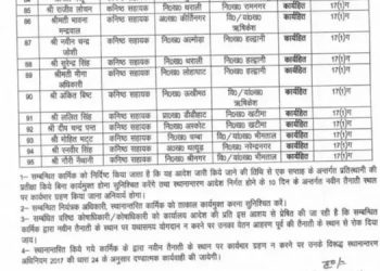बड़ी खबर : लोक निर्माण विभाग में 108 अधिकारी और कर्मचारियों के तबादले