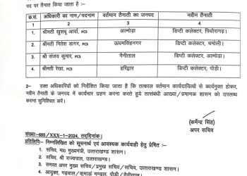 बड़ी खबर : चार PCS अधिकारियों के तबादले