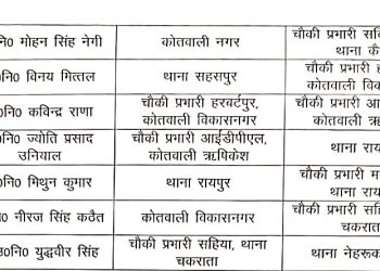 बड़ी खबर : पुलिस विभाग में बंपर ट्रांसफर, देखिए पूरी लिस्ट…