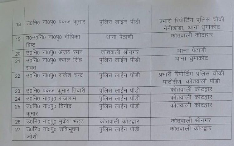बड़ी खबर : पुलिस कर्मियों के हुए बम्पर तबादले,देखे लिस्ट
