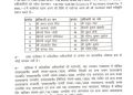 बड़ी खबर : इन 14 pcs अधिकारियों का हुआ प्रमोशन,देखे लिस्ट