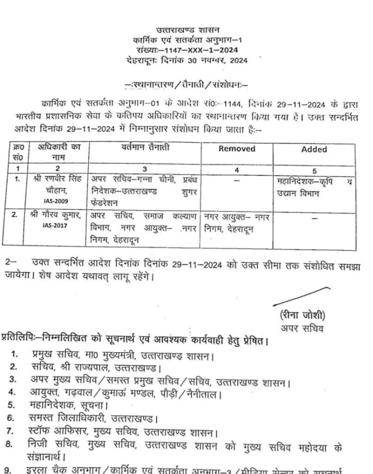 बिग ब्रेकिंग : कल शासन द्वारा किए गए ताबड़तोड़ तबादलों में हुआ संशोधन,आदेश जारी