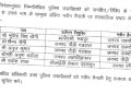 बड़ी खबर : पुलिस अफसरों के तबादले,किसको कहा मिली तैनाती,देखे लिस्ट