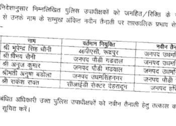 बड़ी खबर : पुलिस अफसरों के तबादले,किसको  कहा मिली तैनाती,देखे लिस्ट