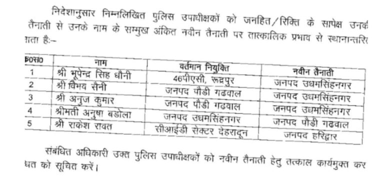 बड़ी खबर : पुलिस अफसरों के तबादले,किसको कहा मिली तैनाती,देखे लिस्ट