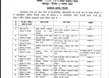 बड़ी खबर : वन विभाग में अधिकारियों के बंपर तबादले