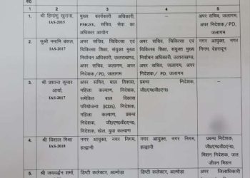 बड़ी खबर :  शासन ने आईएएस और पीसीएस अधिकारियों के किए ट्रांसफर