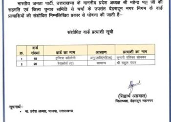 Big breaking :-विरोध के बाद भाजपा को बदलना पड़ा अपना प्रत्याशी