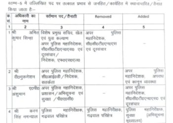 बिग ब्रेकिंग: IPS अधिकारियों के ट्रांसफर,देखे लिस्ट