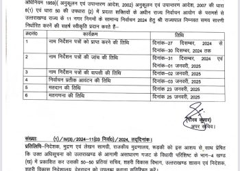 बिग ब्रेकिंग: 23 जनवरी को होंगे नगर निकाय चुनाव,25 को होगी मतगणना