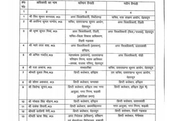बिग ब्रेकिंग : पीसीएस अधिकारियों के तबादले,देखे लिस्ट