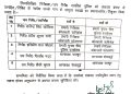देहरादून पुलिस में फेरबदल: कई इंस्पेक्टर और सब-इंस्पेक्टरों के तबादले