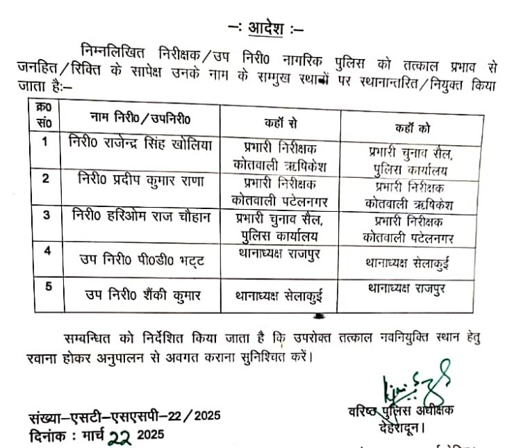 देहरादून पुलिस में फेरबदल: कई इंस्पेक्टर और सब-इंस्पेक्टरों के तबादले